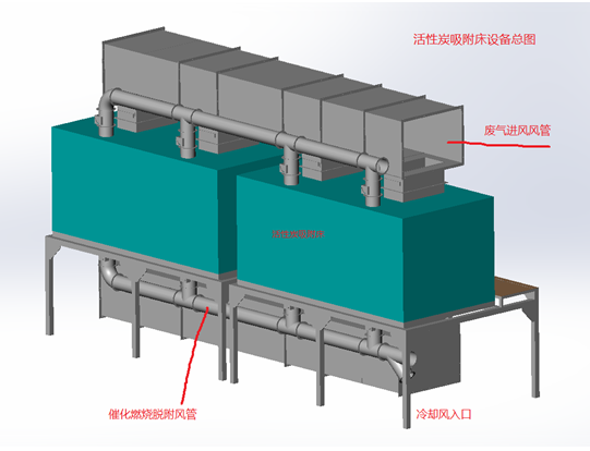活性炭吸附與催化燃燒設(shè)備主要構(gòu)成有哪些