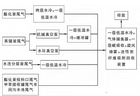 活性炭纖維吸脫附回收某化工企業(yè)車(chē)間廢氣中甲苯工程實(shí)例